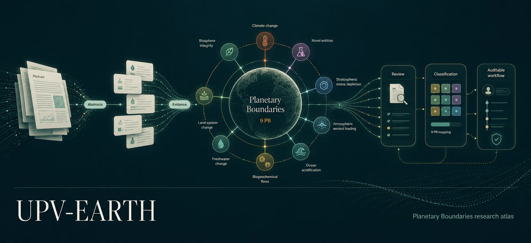Visual overview of the UPV-EARTH project